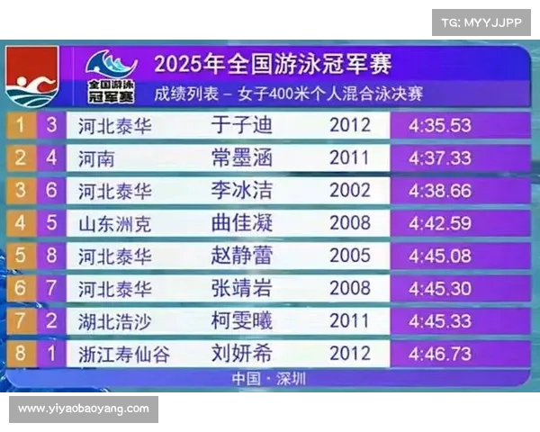 12岁游泳小将于子迪惊艳全国赛夺女子400米个人混合泳金牌 12岁游泳小将于子迪惊艳全国赛夺女子400米个人混合泳金牌